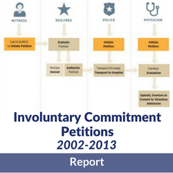 inv commitment report allegheny county analytics reports commitment report