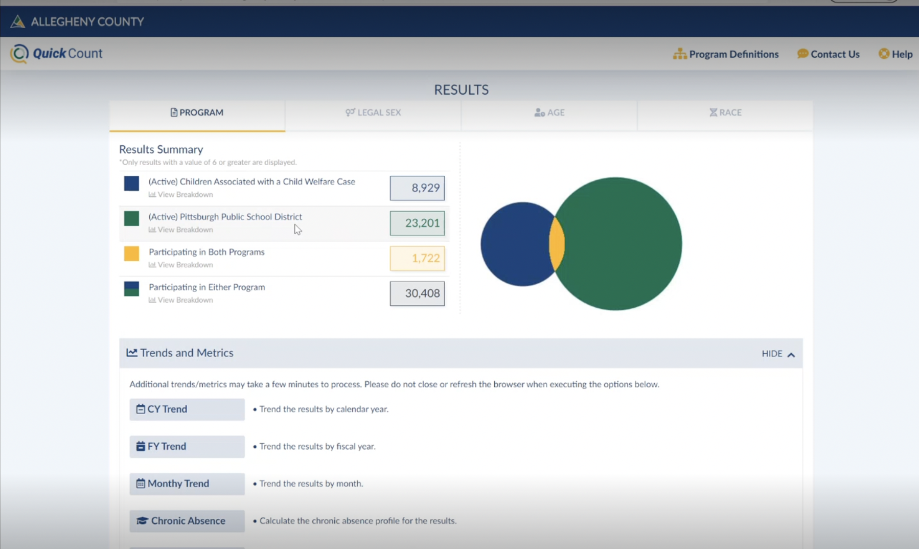 Screenshot of Chronic Absence Outcome