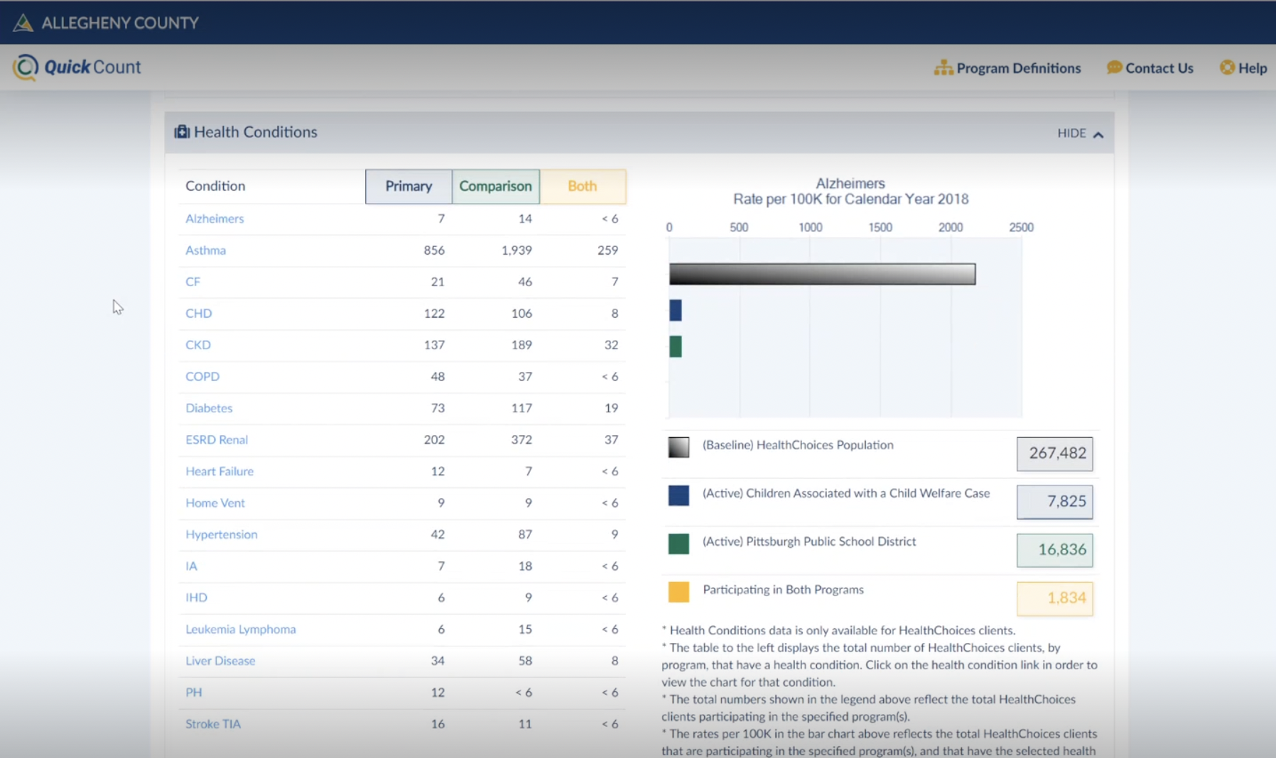 Screenshot of Health Condition Outcome