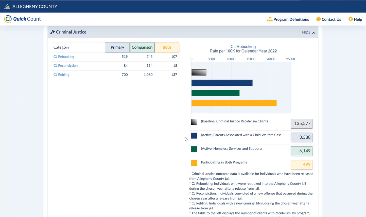 Screenshot of Criminal Justice Outcome